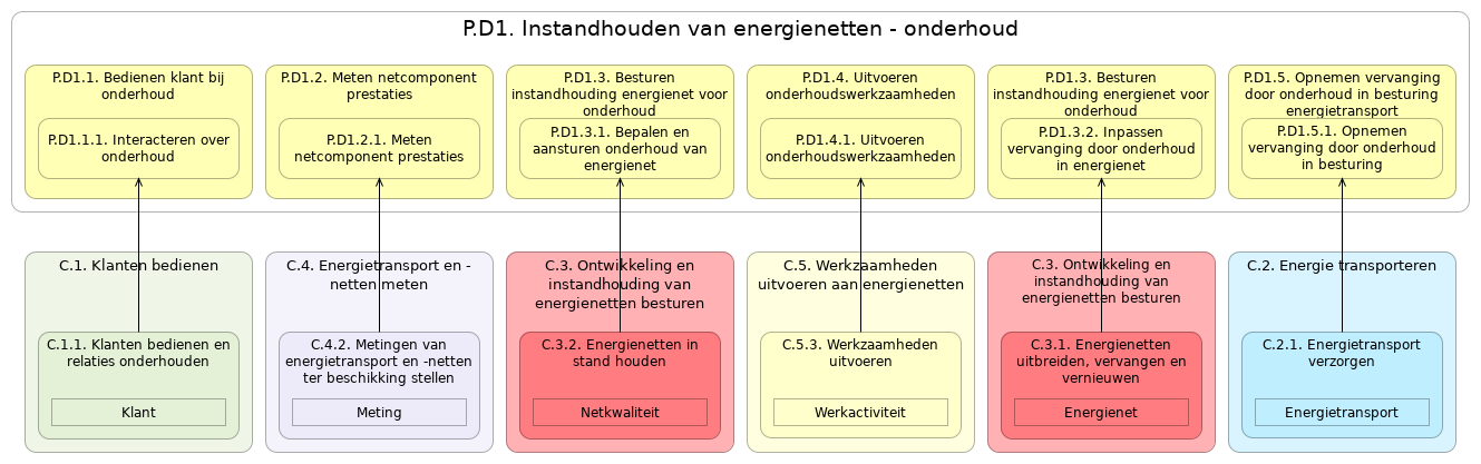N2 waardestroom(stappen) P.D1