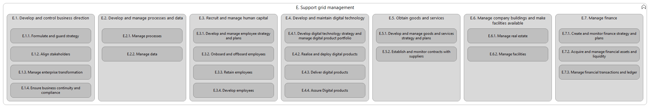 L2 capabilities E