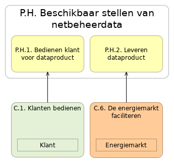 N1 waardestroom(stappen) P.H