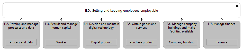 L1 value stream E.D