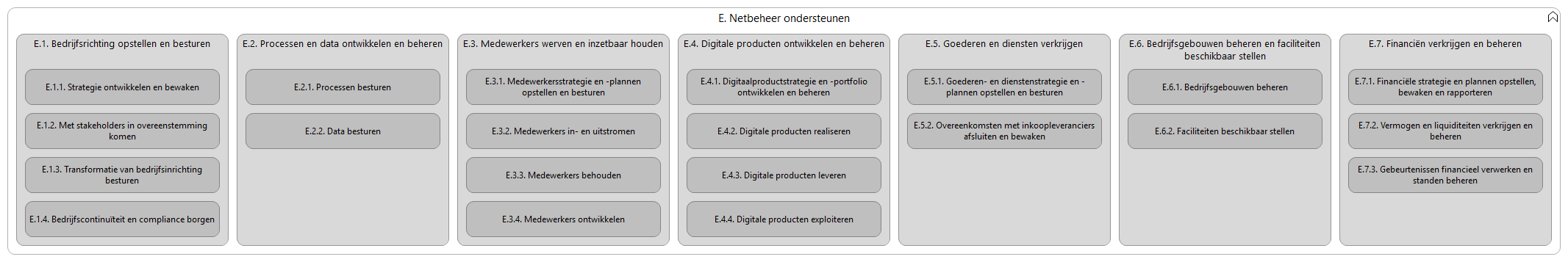 N2 capabilities E