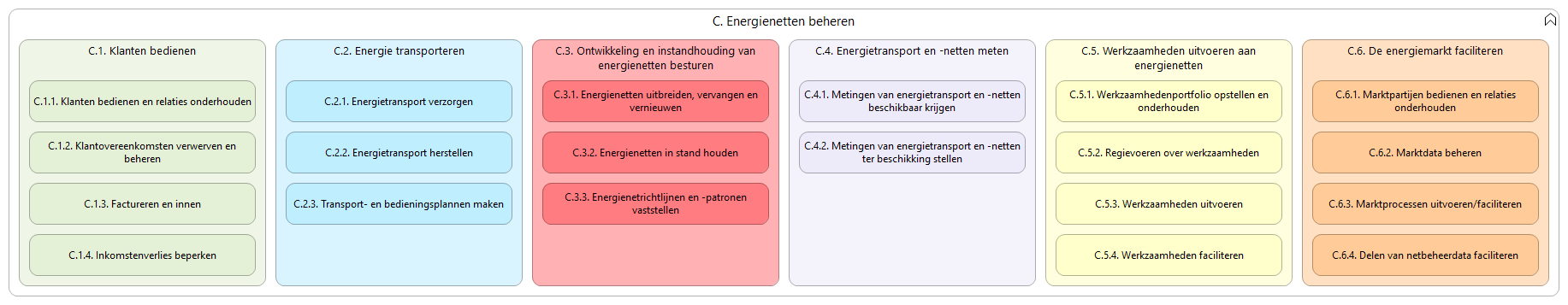 N2 capabilities C