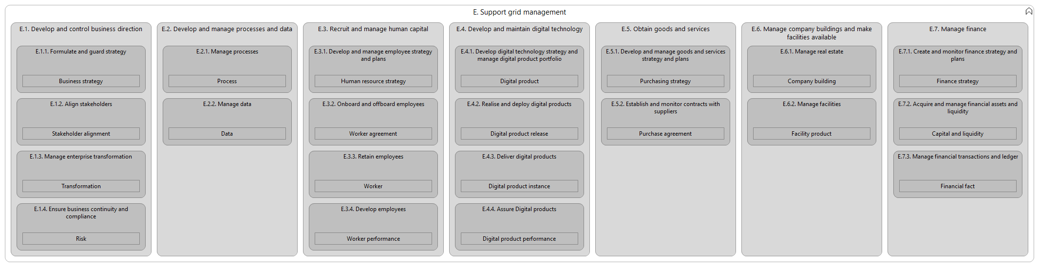 L2 capabilities with objects E