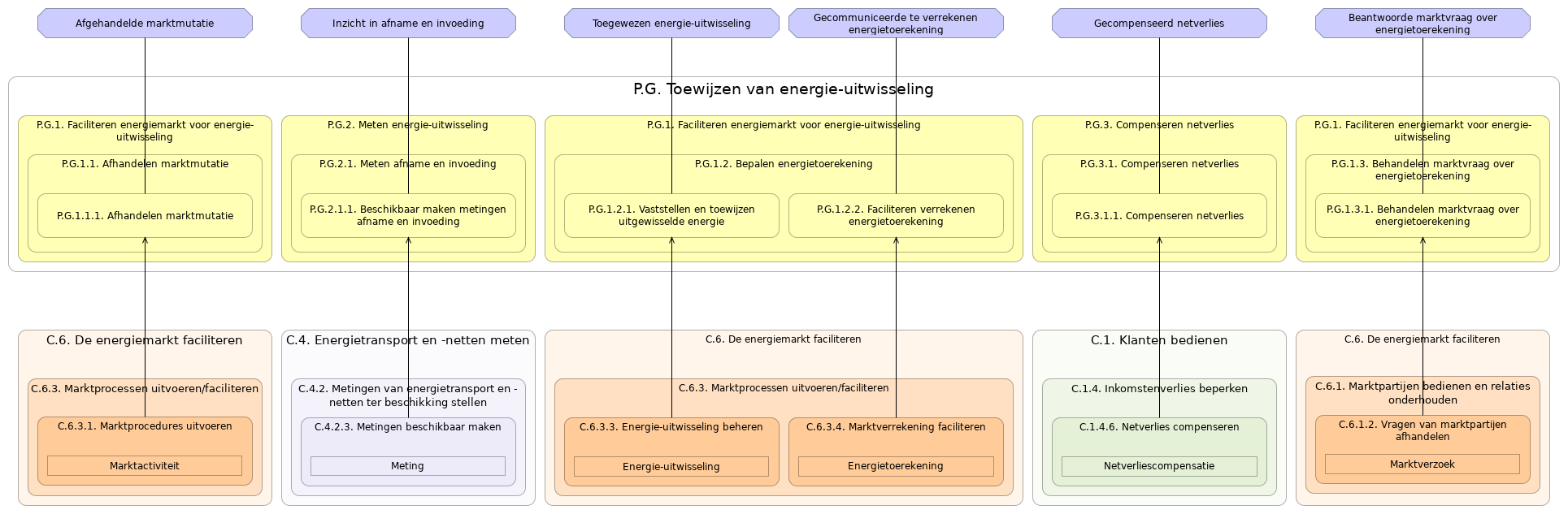 N3 waardestroom(stappen) P.G