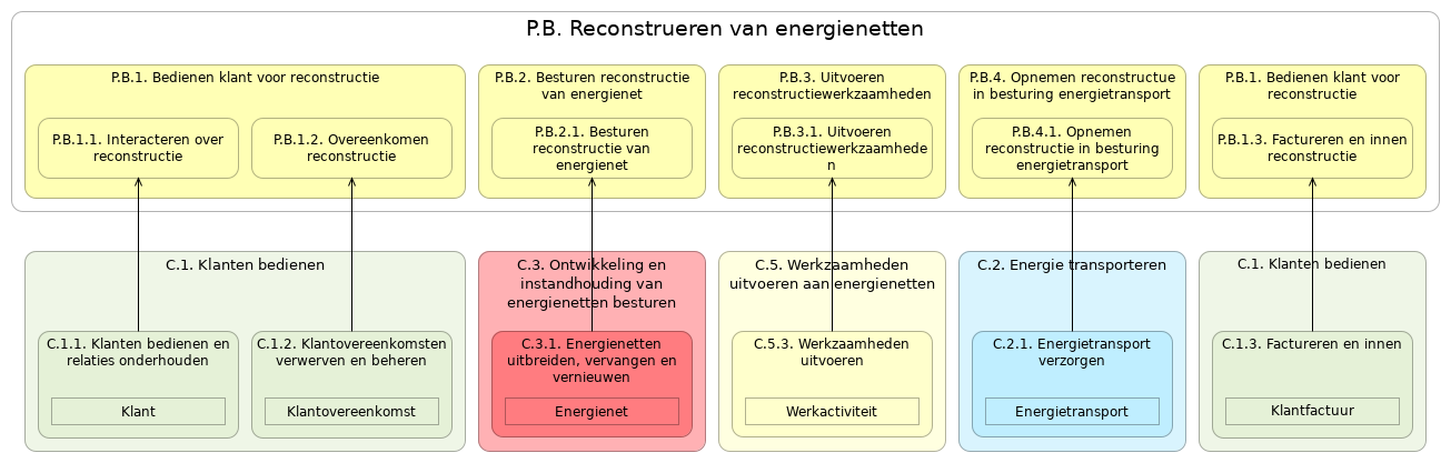 N2 waardestroom(stappen) P.B
