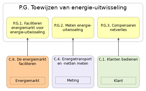 N1 waardestroom(stappen) P.G