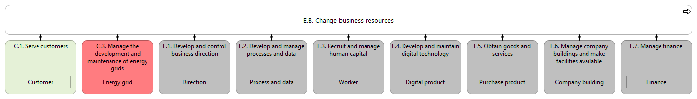 L1 value stream E.B