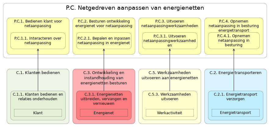 N2 waardestroom(stappen) P.C