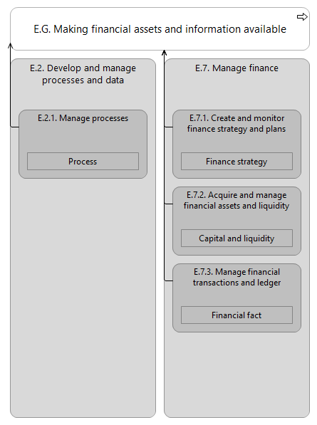 L2 value stream E.G