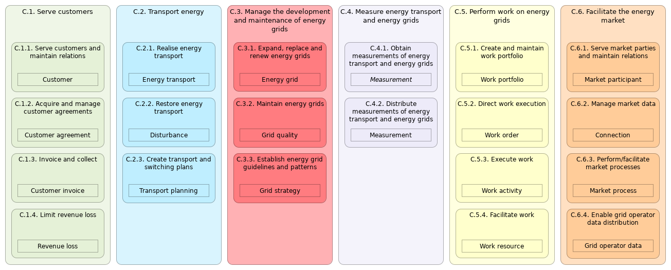 L2 C functions/objects
