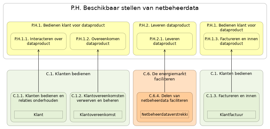 N2 waardestroom(stappen) P.H