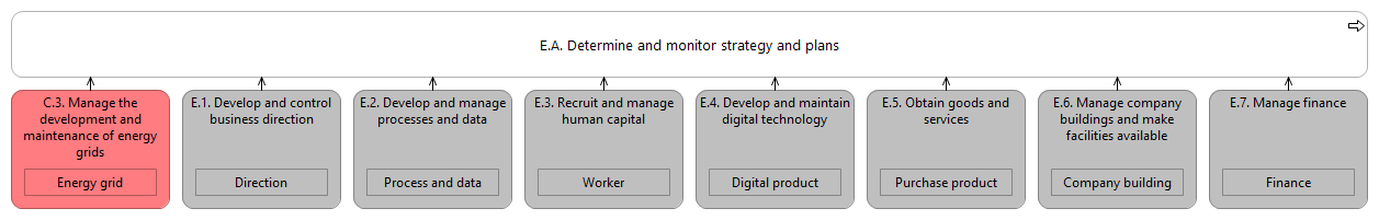 L1 value stream E.A