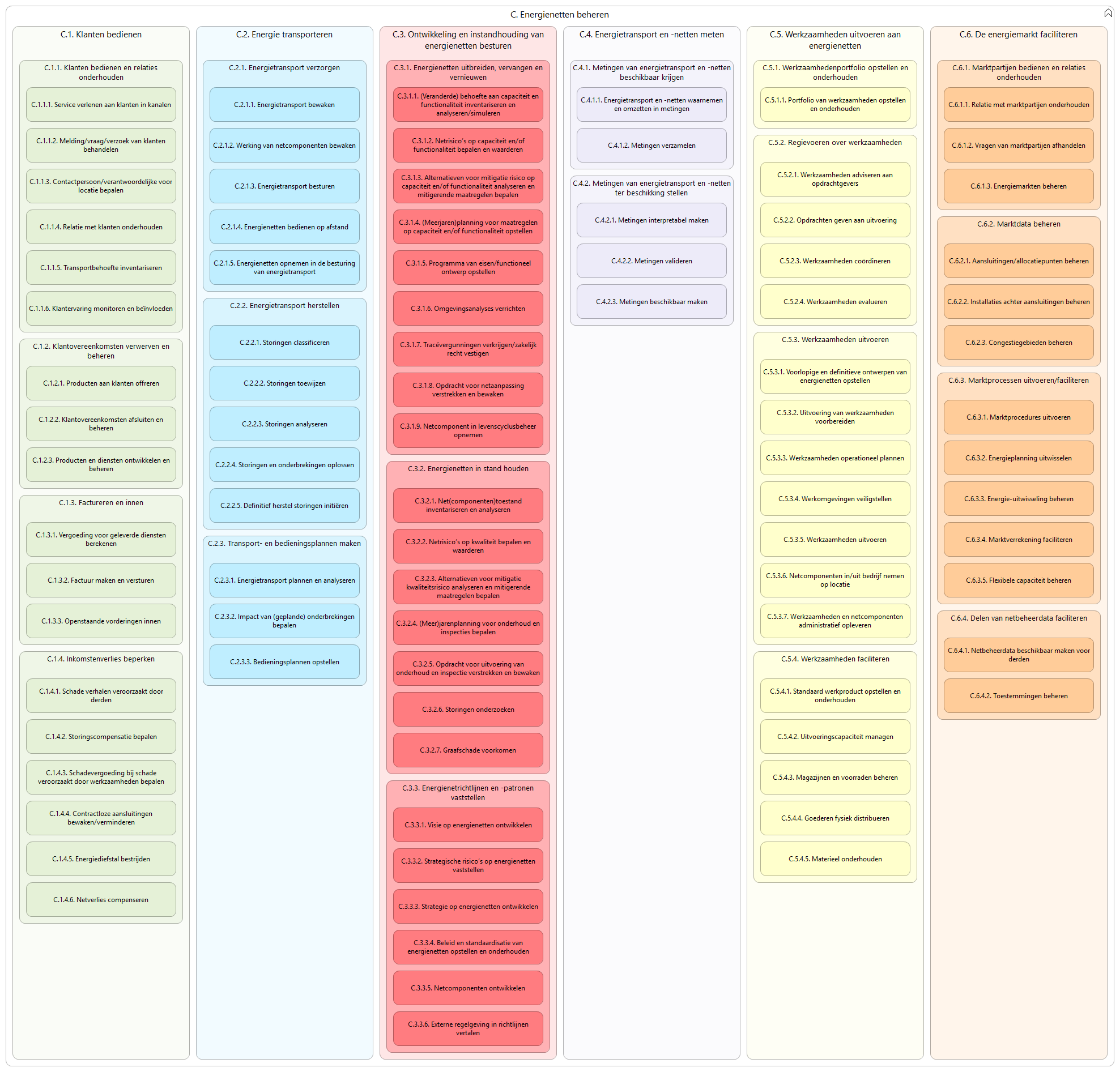 N3 capabilities C
