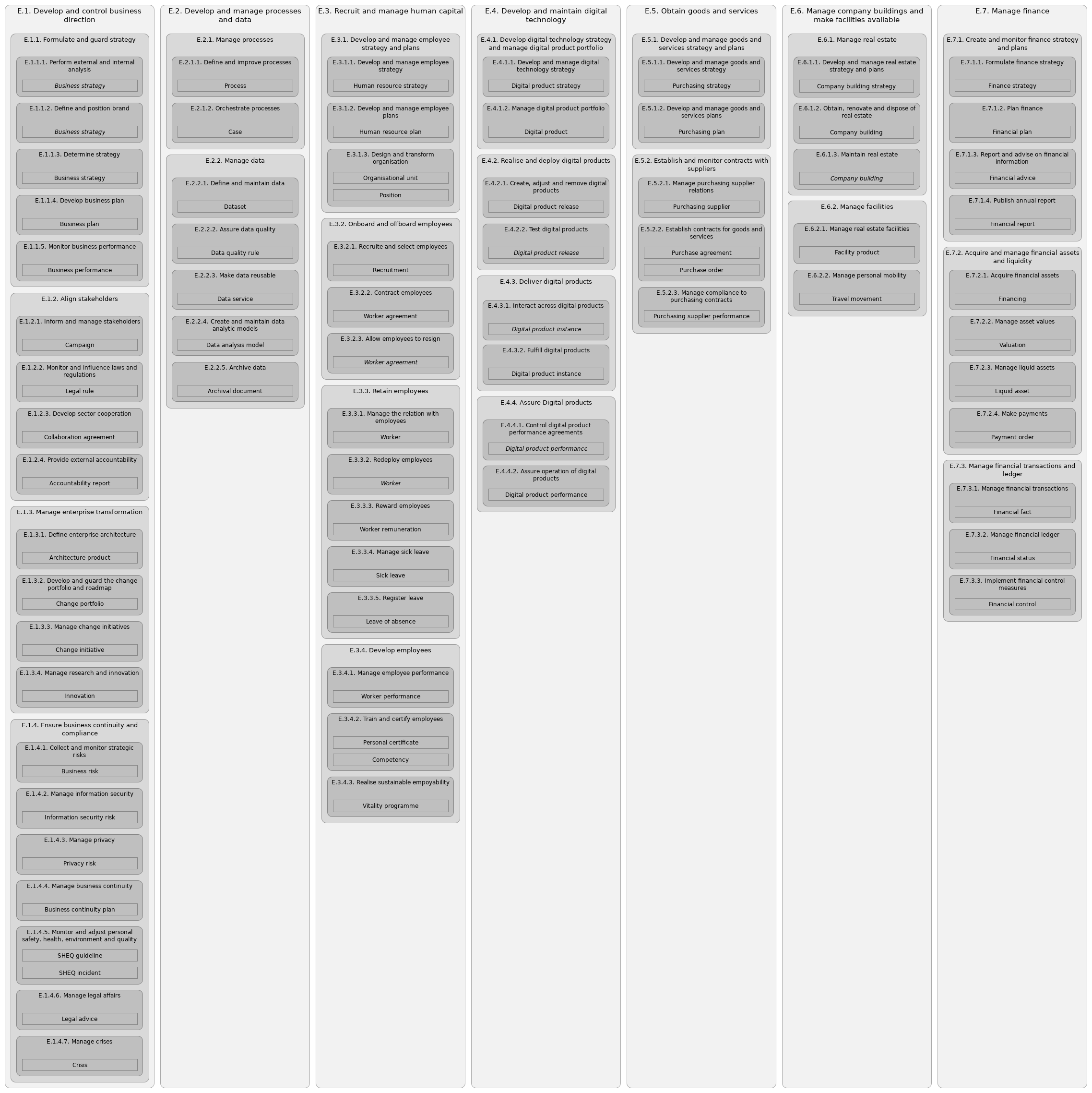 L3 E functions/objects