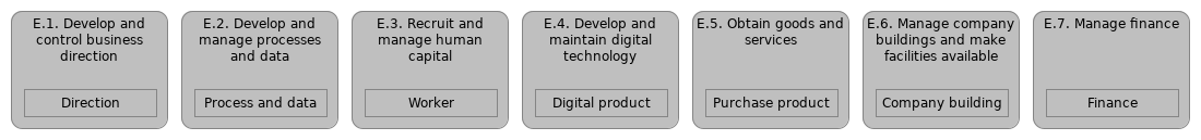 L1 E functions/objects