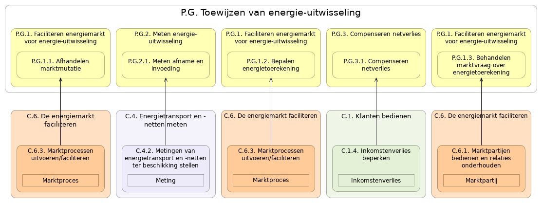 N2 waardestroom(stappen) P.G