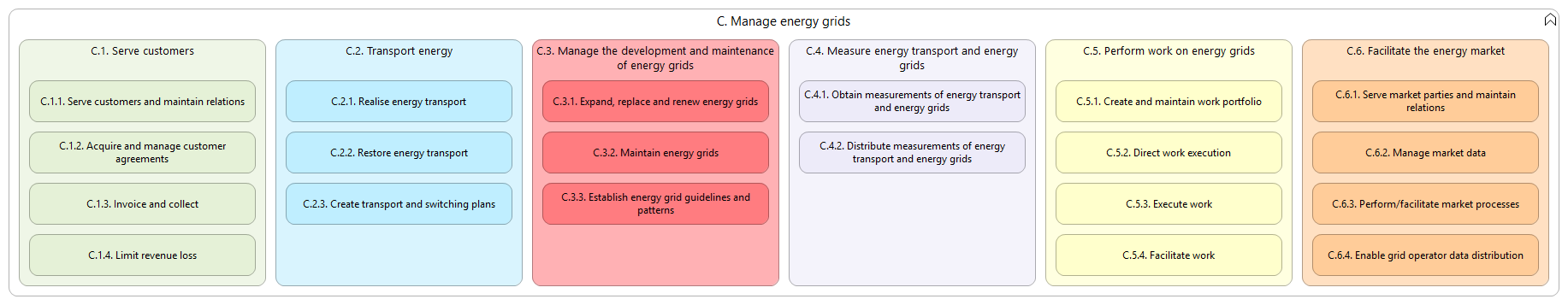 L2 capabilities C