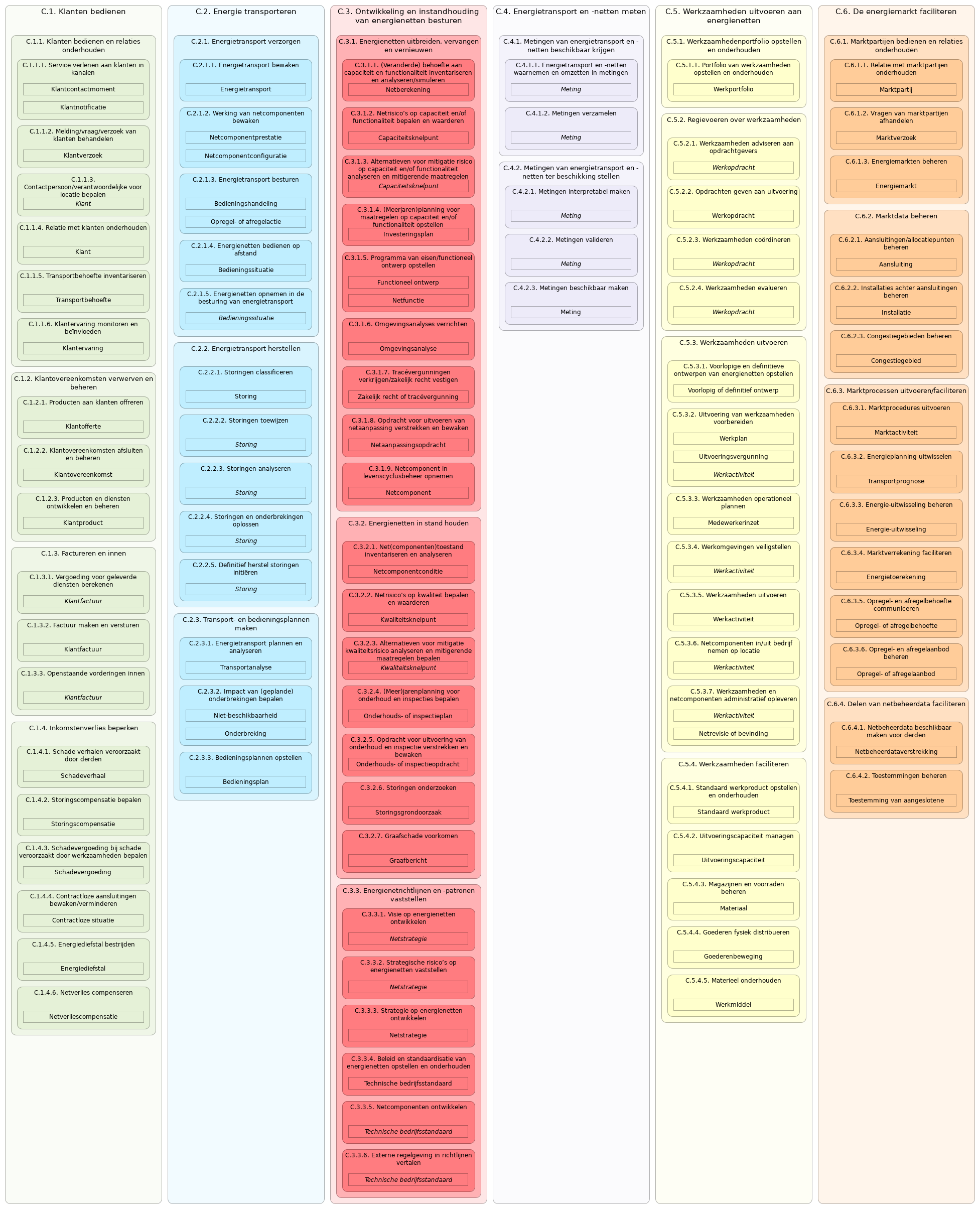 N3 C functies/objecten