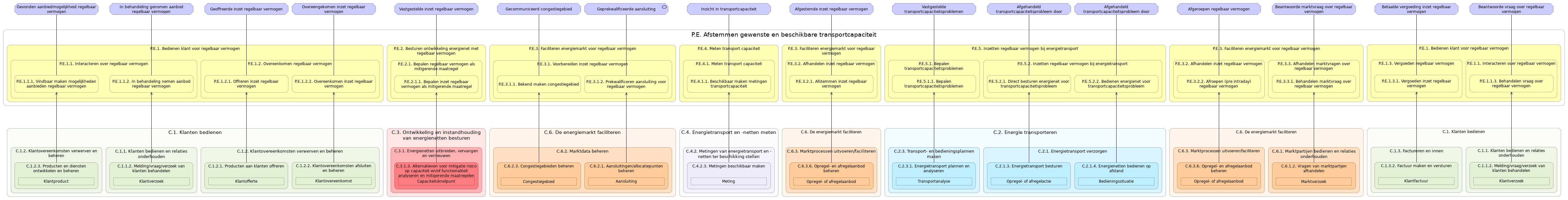 N3 waardestroom(stappen) P.E