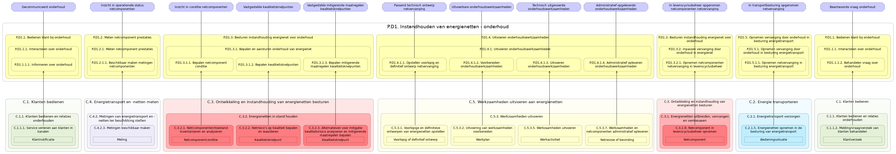 N3 waardestroom(stappen) P.D1