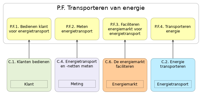 N1 waardestroom(stappen) P.F
