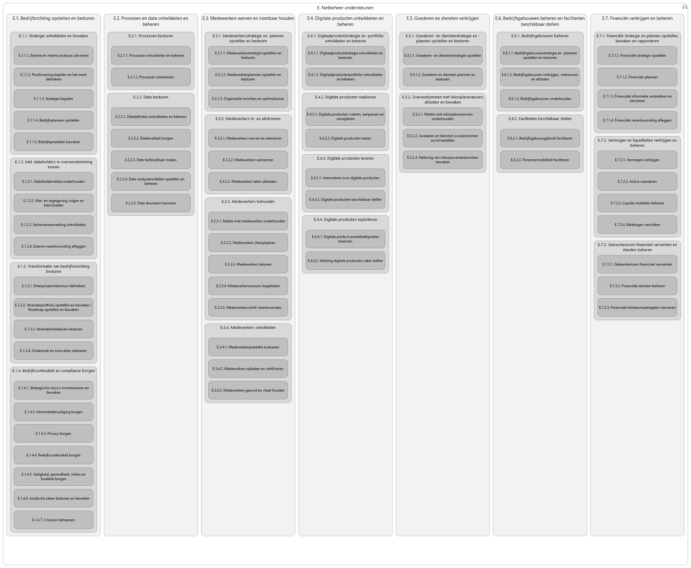 N3 capabilities E