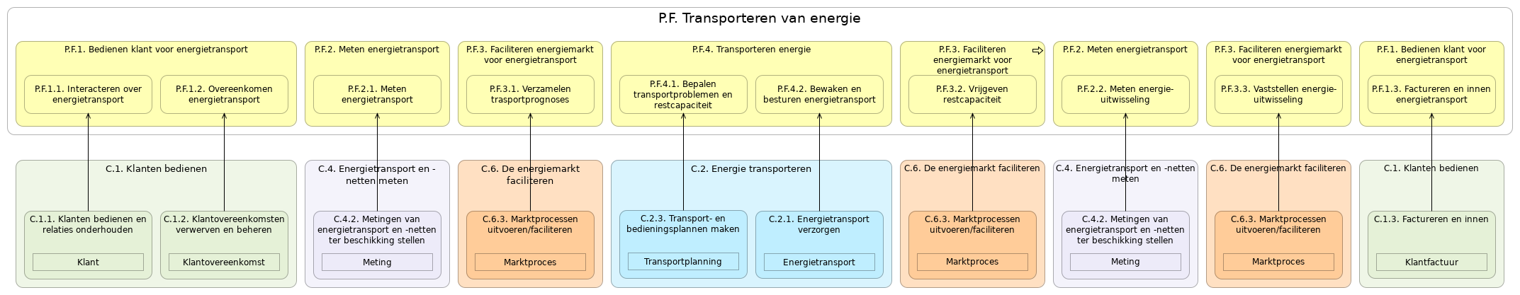 N2 waardestroom(stappen) P.F