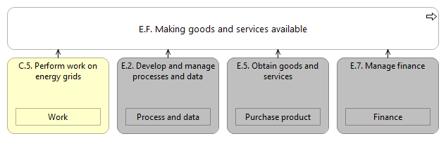 L1 value stream E.F