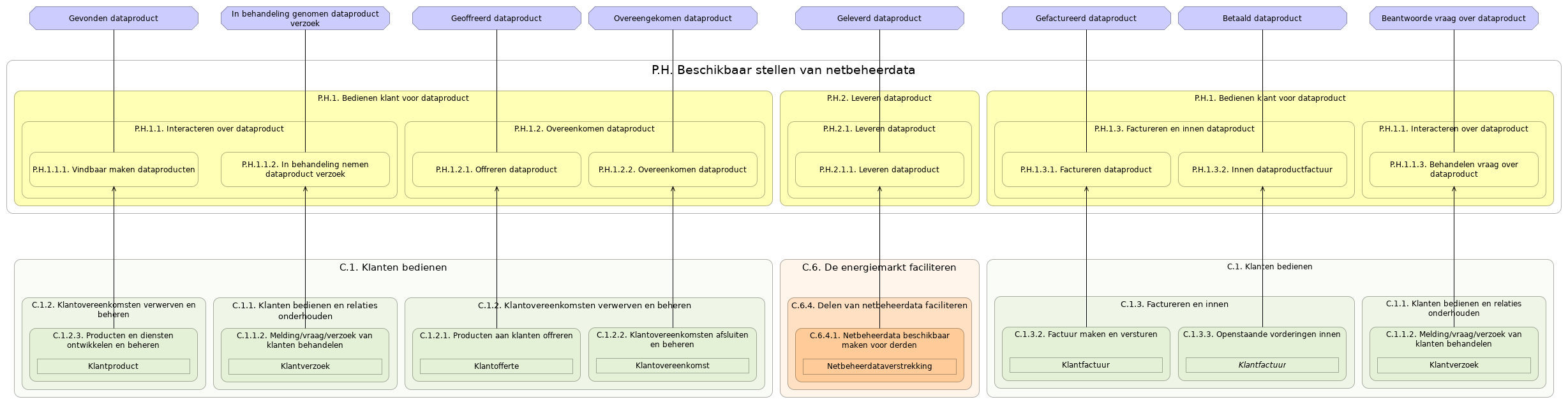 N3 waardestroom(stappen) P.H