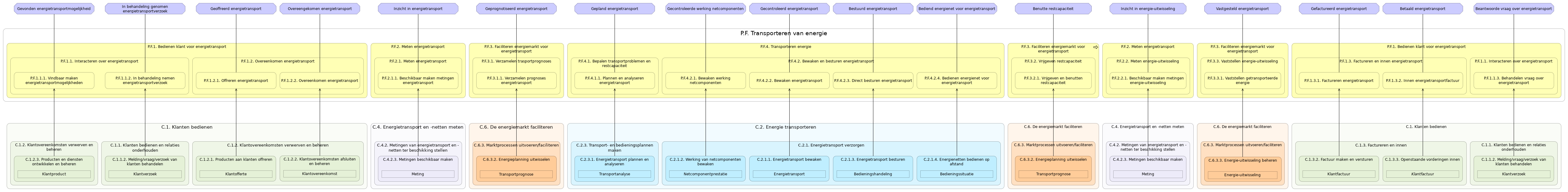 N3 waardestroom(stappen) P.F