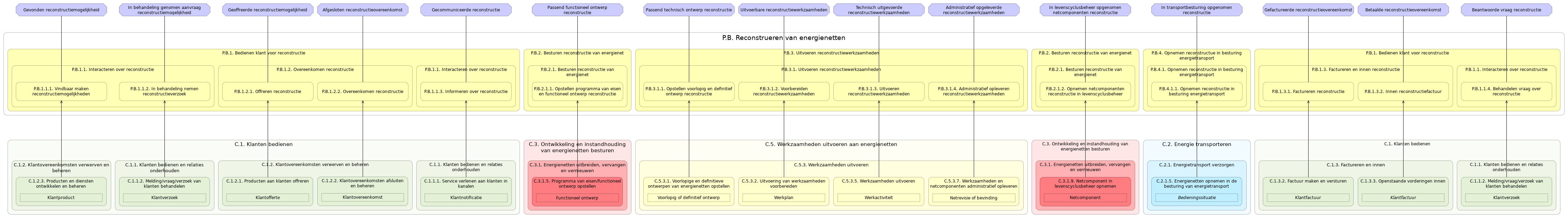 N3 waardestroom(stappen) P.B