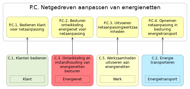 N1 waardestroom(stappen) P.C