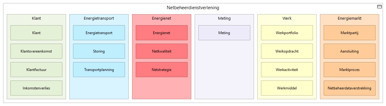 N2 objecten C