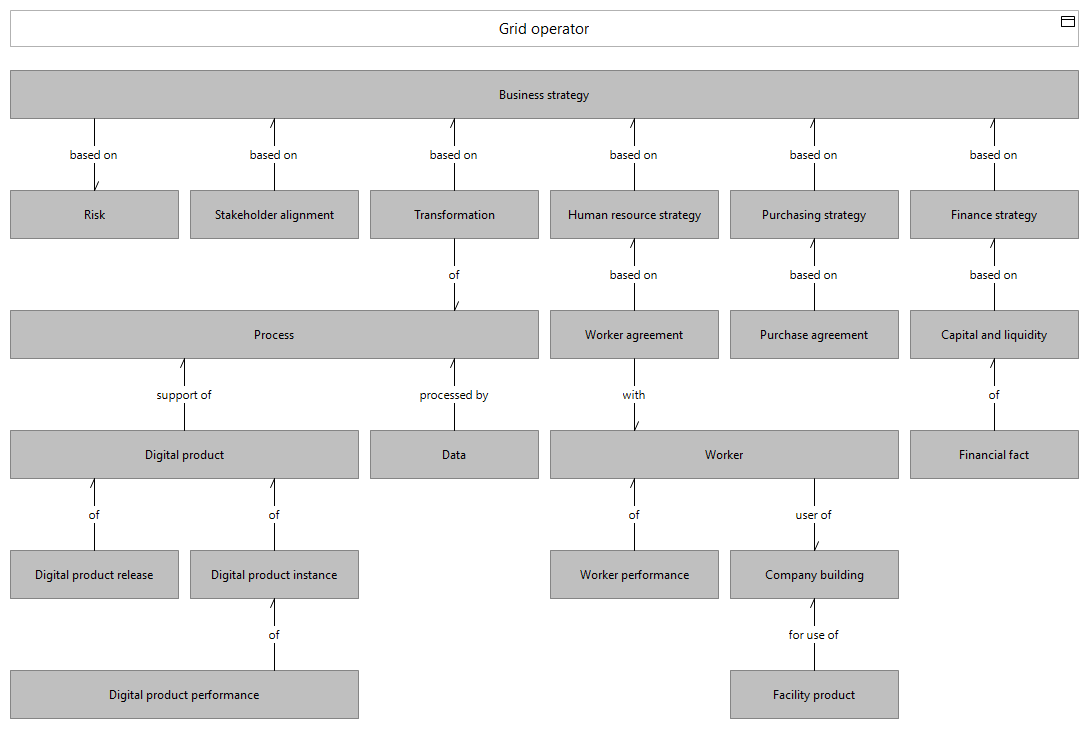 L2 object dependencies E (selection)