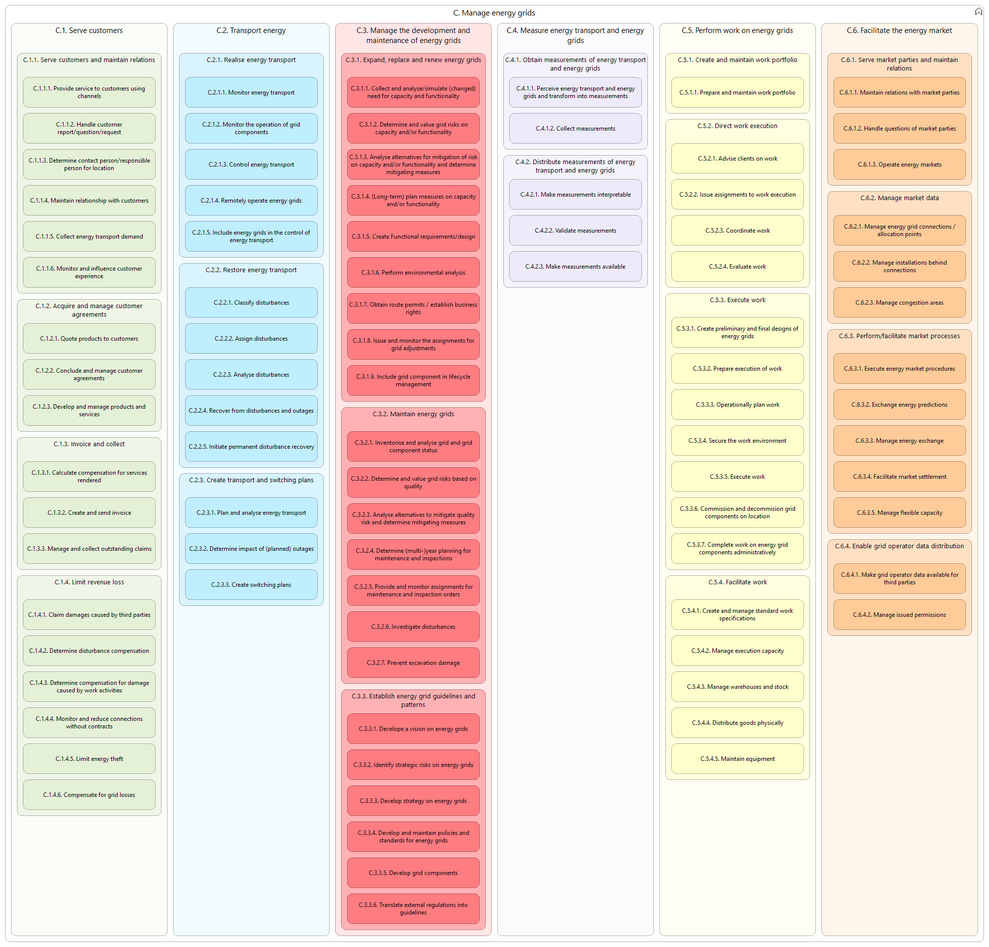 L3 capabilities C