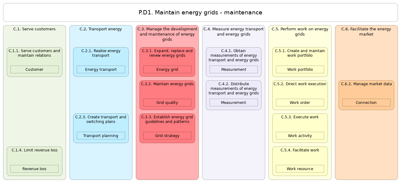 L2 value stream P.D1