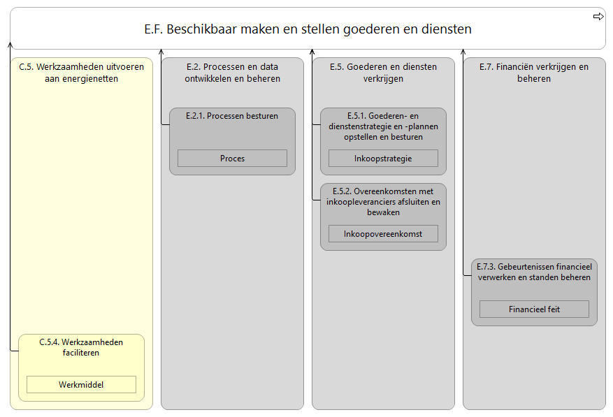 N2 waardestroom E.F