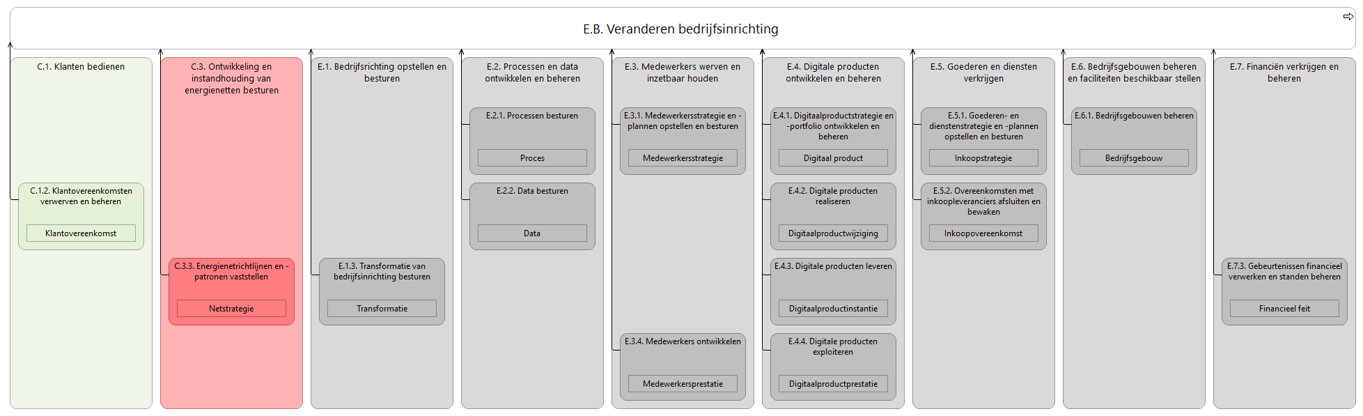 N2 waardestroom E.B