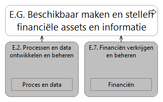 N1 waardestroom E.G