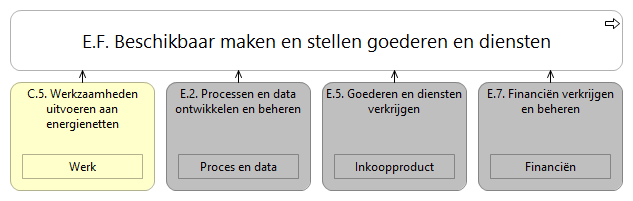 N1 waardestroom E.F