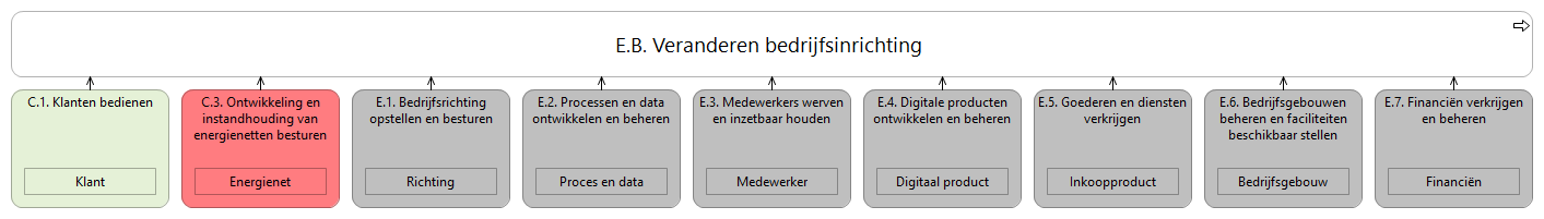 N1 waardestroom E.B