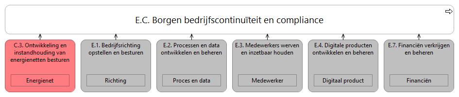 N1 waardestroom E.C