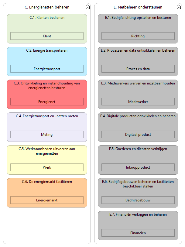 N1 capabilities